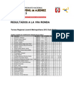 RESULTADOS a la 1ra Ronda - Torneo Regional Juvenil Metropolitano 2012