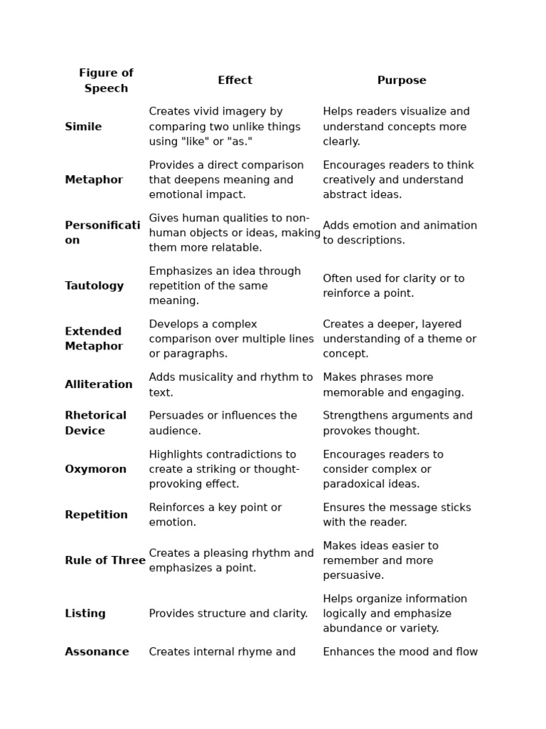 class 7 figurative language | PDF | Metaphor