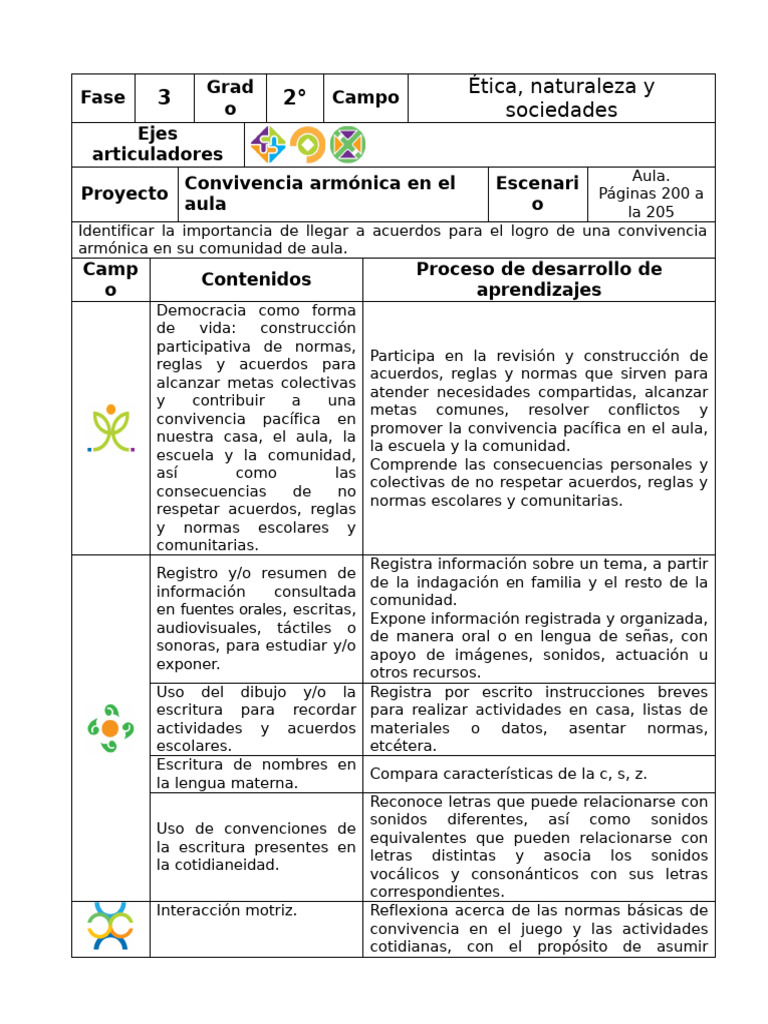 Proyecto de Convivencia Armónica en Aula | PDF | Salón de clases ...