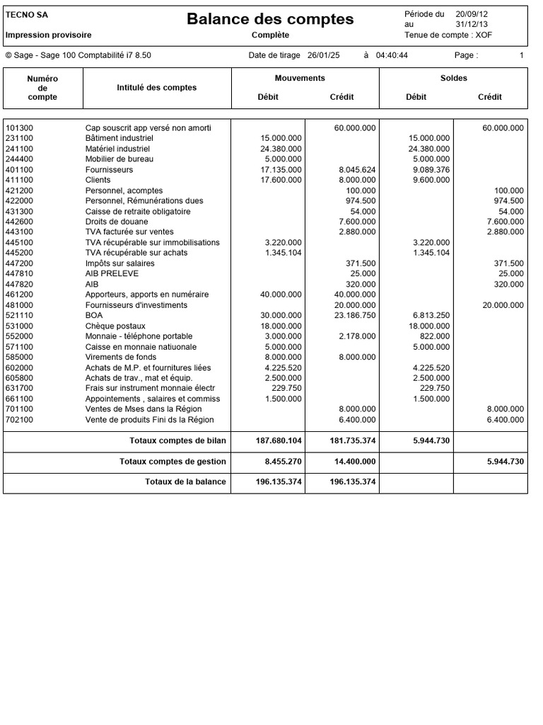 Balance comptable TECNO SA 2012-2013 | PDF | Argent | Économie d'entreprise