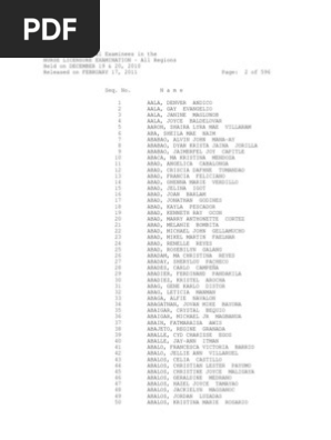 Nurse Licensure Exam Result December 2010