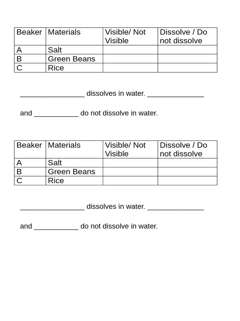 Unit 8 Soluble Insoluble Experiment | PDF