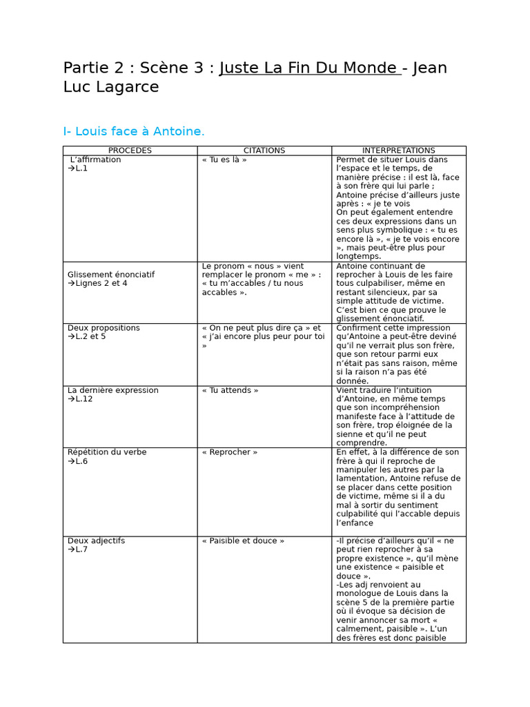 Analyse de la scène 3 de Lagarce | PDF