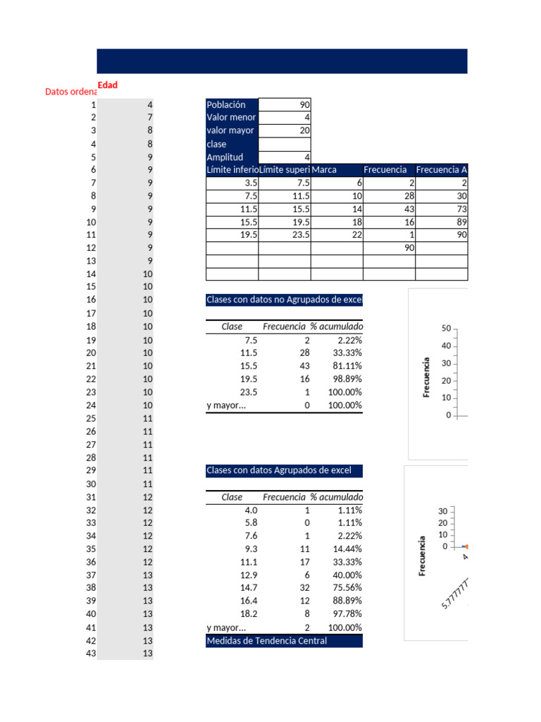 Erstaunlich Percentile Berechnen Und Bewertungbrend9824