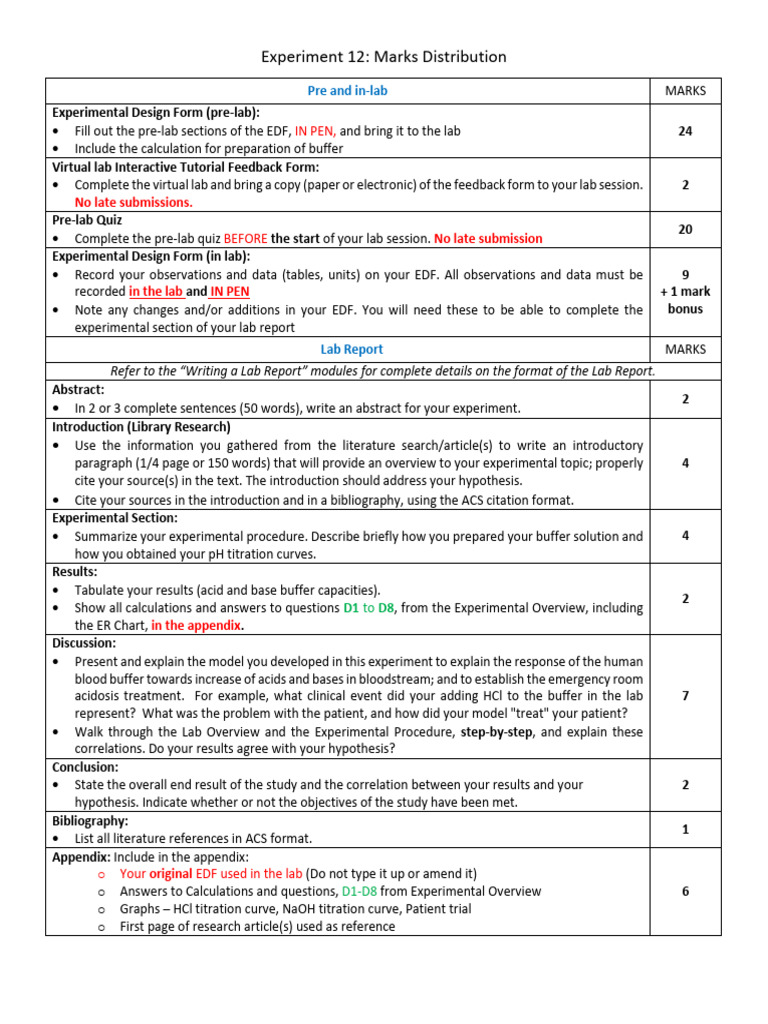 Lab Report Marks Distribution Guide | PDF | Experiment | Buffer Solution
