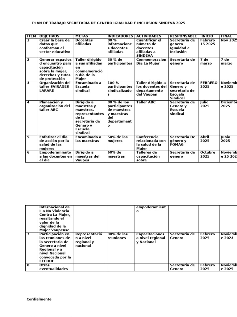 Plan de Trabajo SINDEVA 2025 | PDF | Igualdad de género | Estudios de ...