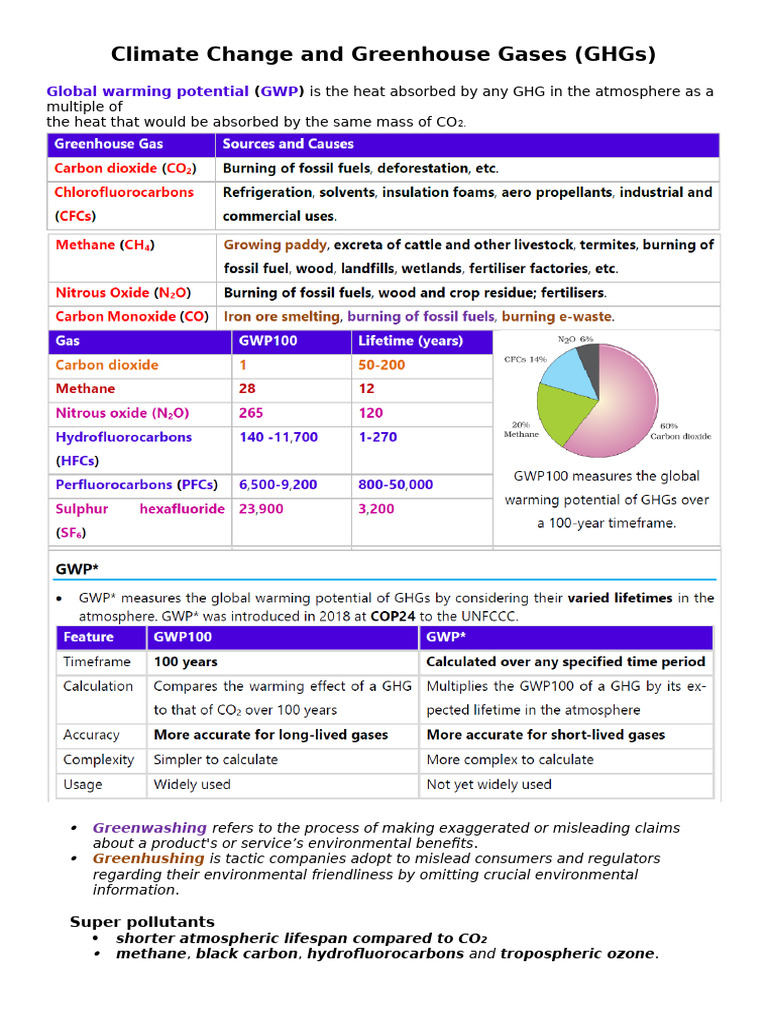 Understanding Greenhouse Gases and Climate Change | PDF | Greenhouse ...