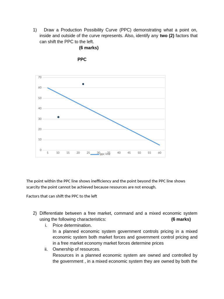 Economic Concepts and Diagrams Explained | PDF | Elasticity (Economics ...