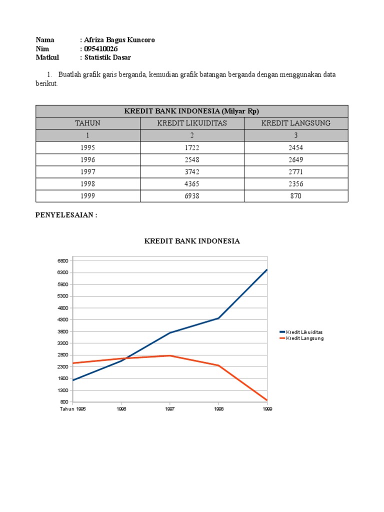 Tugas Statistik Dasar