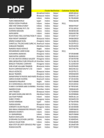 Indore Ward Councillor Contact List | PDF