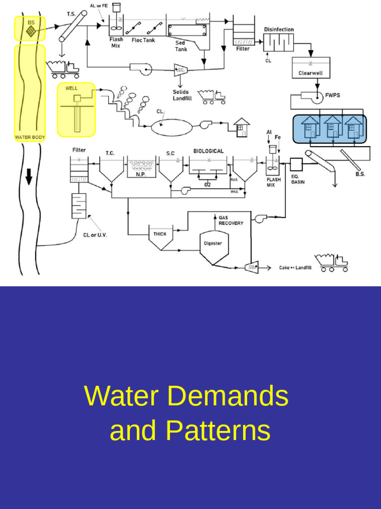 U.S. Public Drinking Water Demand Analysis | PDF | Water