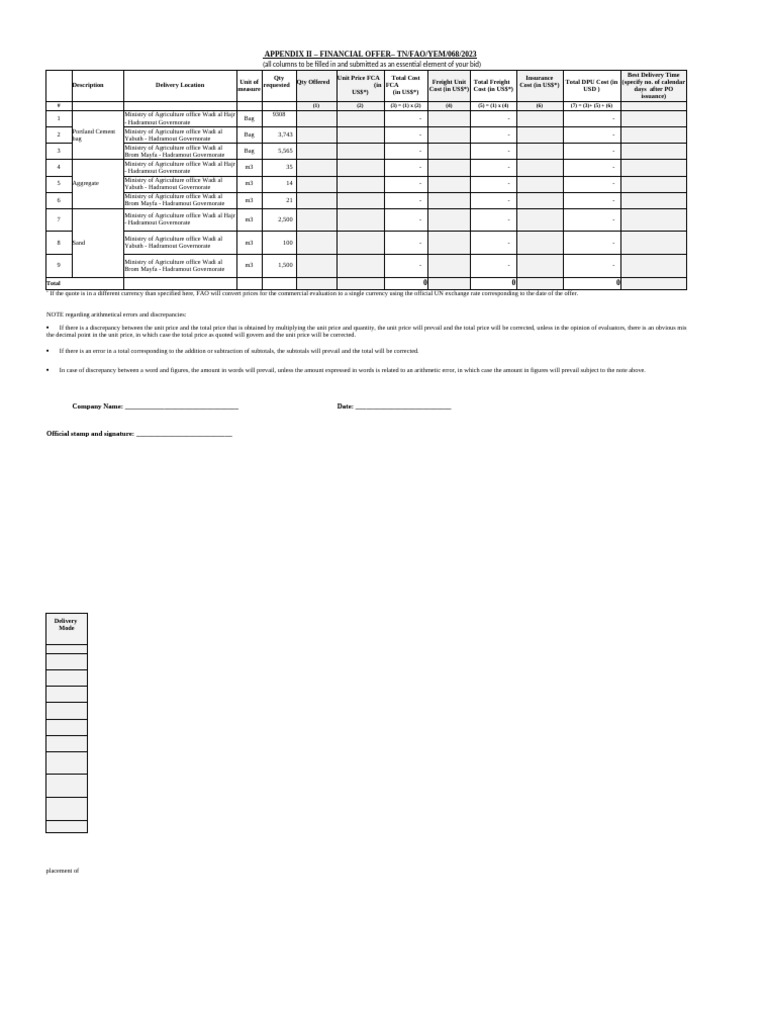 Financial Offer Template for Bid Submission | PDF | Prices | Arithmetic