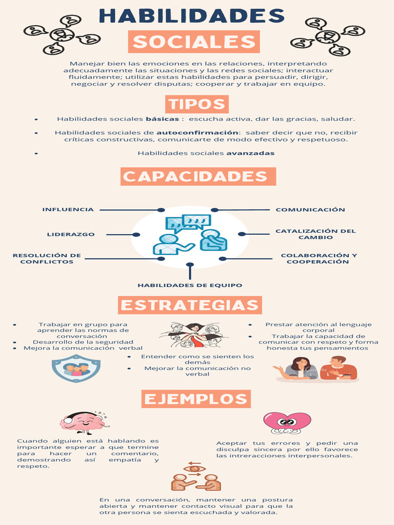 Habilidades Sociales y Resolución de Conflictos | PDF