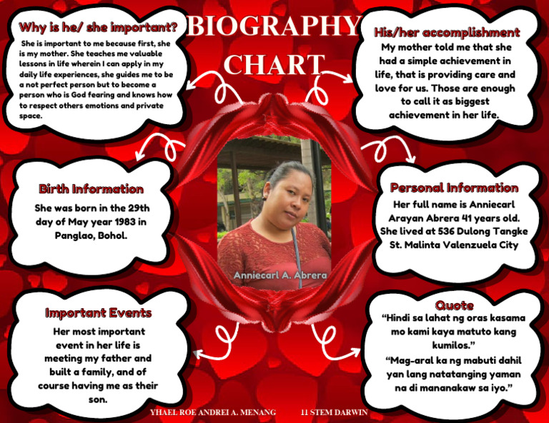 Mother’s Influence and Birth Details | PDF