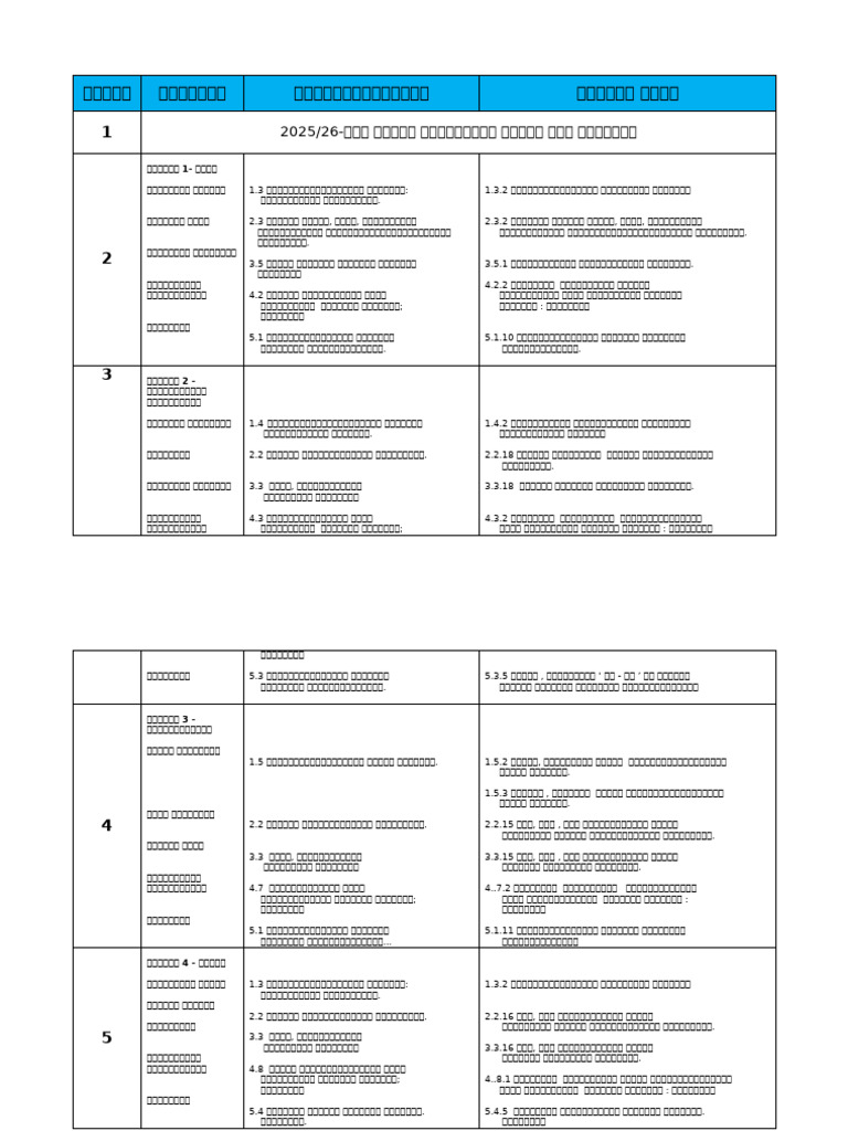 RPT BT Tahun 2 | PDF