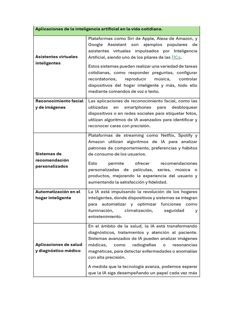 Aplicaciones de IA en la vida diaria | PDF | Inteligencia artificial ...