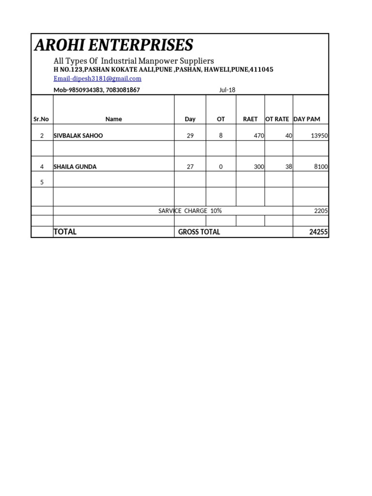 Arohi Enterprises Manpower Invoice Summary | PDF | Taxes | Government ...