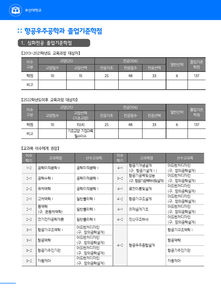 졸업기준학점 | PDF
