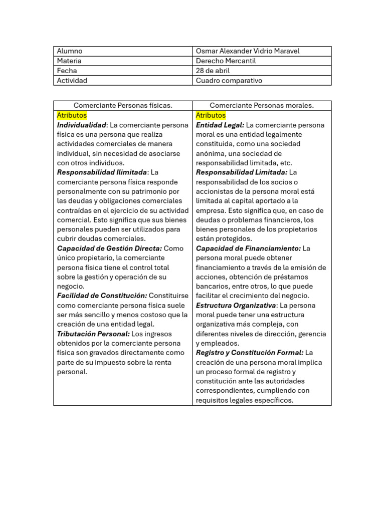 Cuadro comparativo pdf responsabilidad legal business