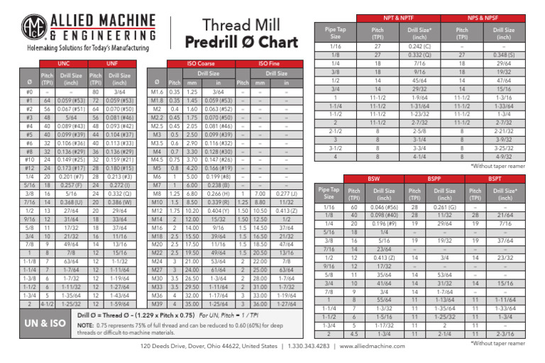 Tap and Drill Size Reference Chart | PDF | Tools | Mechanical Engineering