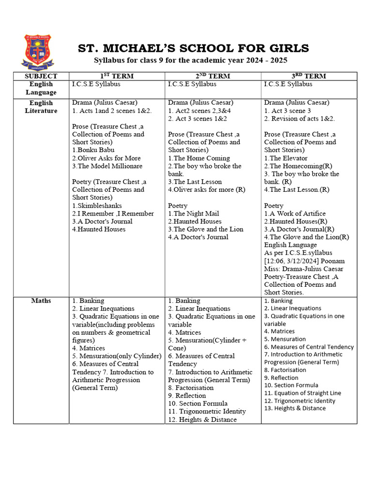 LECTURE GUIDE CLASS 9 2026 visual data 6