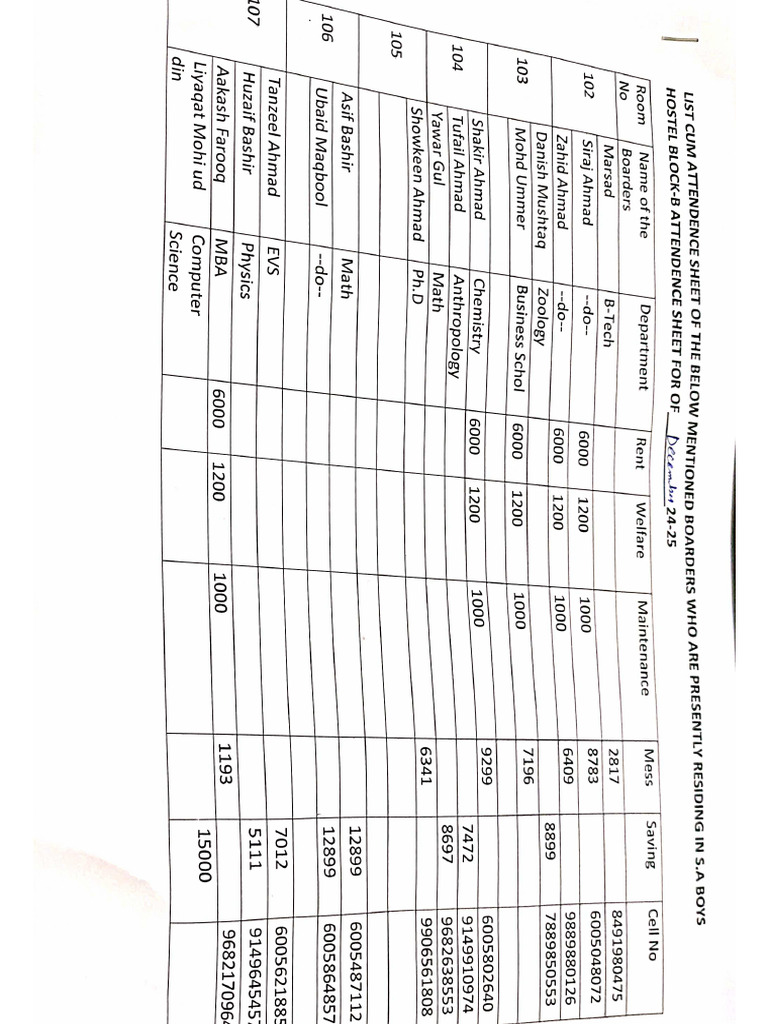 Outstanding List Upto December 2024 | PDF