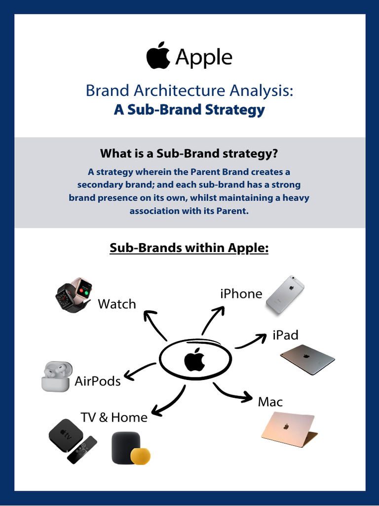 Apple Sub-Brand Strategy Explained | PDF
