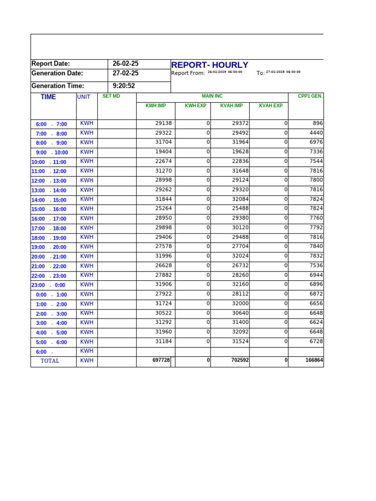 Hourly Power Usage Report 2025 | PDF
