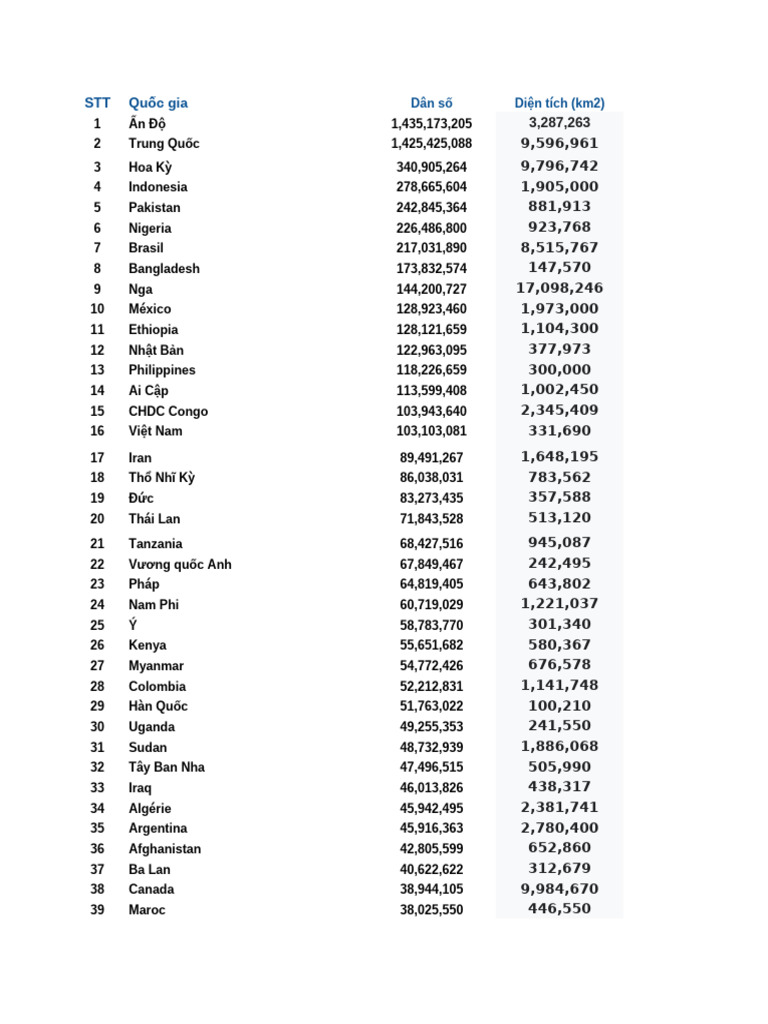 Mas291 Project-1 | PDF