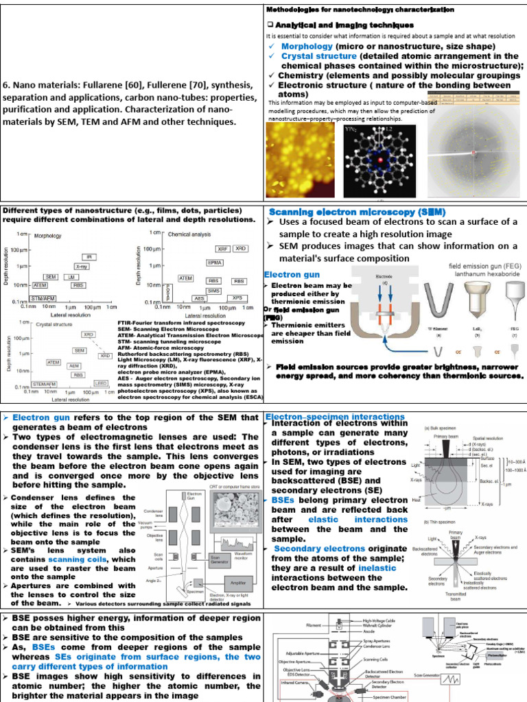 CH 6 | PDF | Atomic Force Microscopy | Scanning Electron Microscope