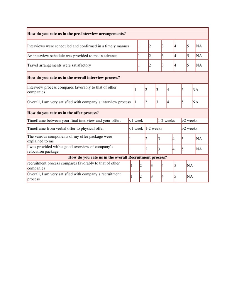 How Do You Rate Us in The Pre | PDF | Career & Growth | Finance & Money ...