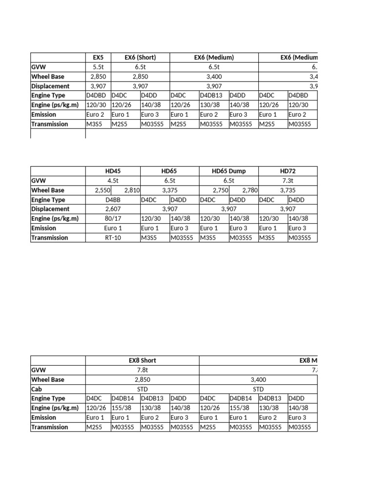 Car Specifications Overview | PDF | Truck | Vehicle Technology