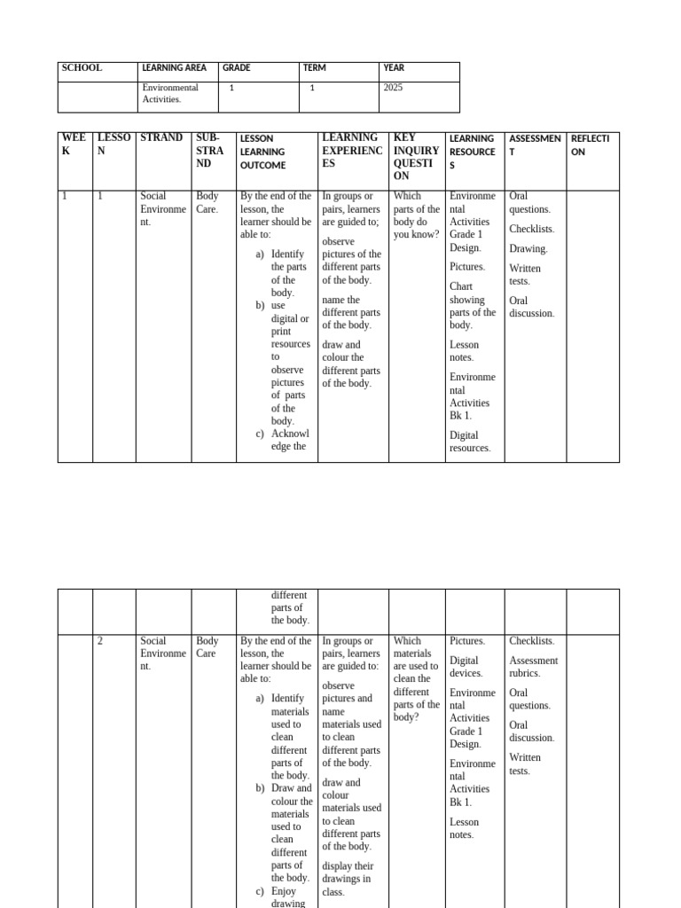 2025 Grade 1 Rationalised Environmental Activities Schemes of Work Term ...
