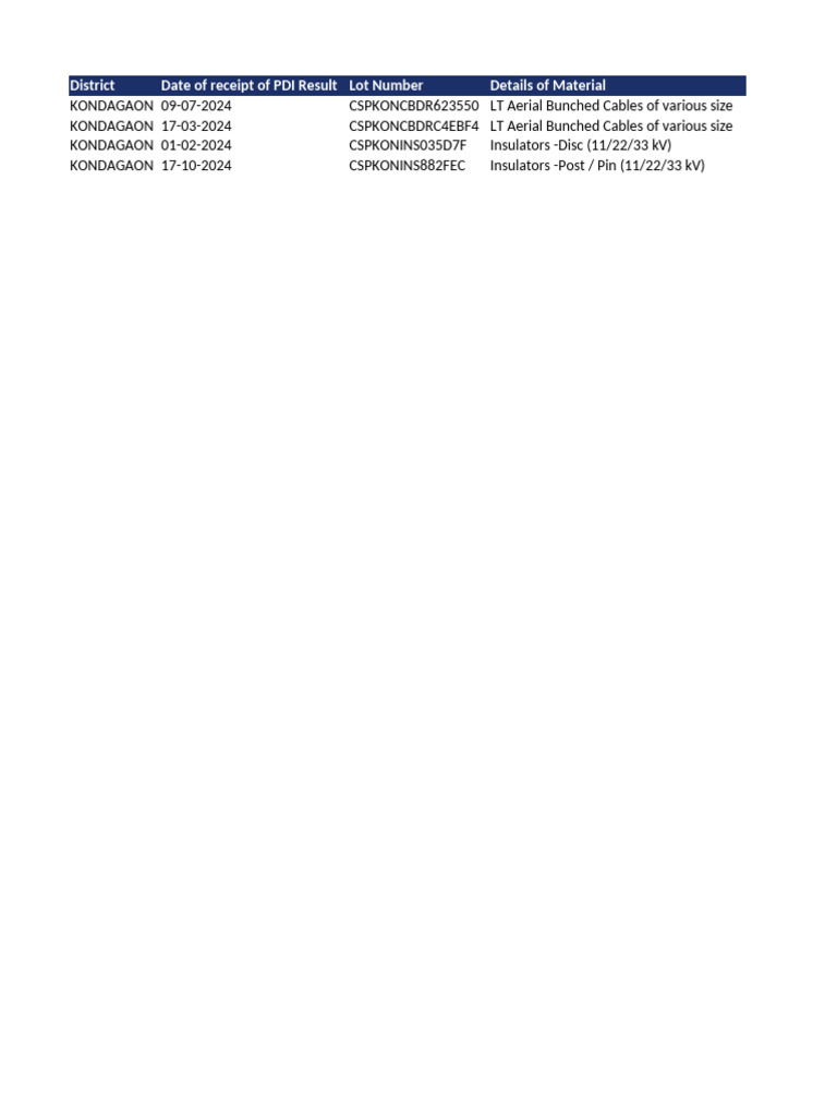 Kondagaon Material Receipt & Status Report | PDF