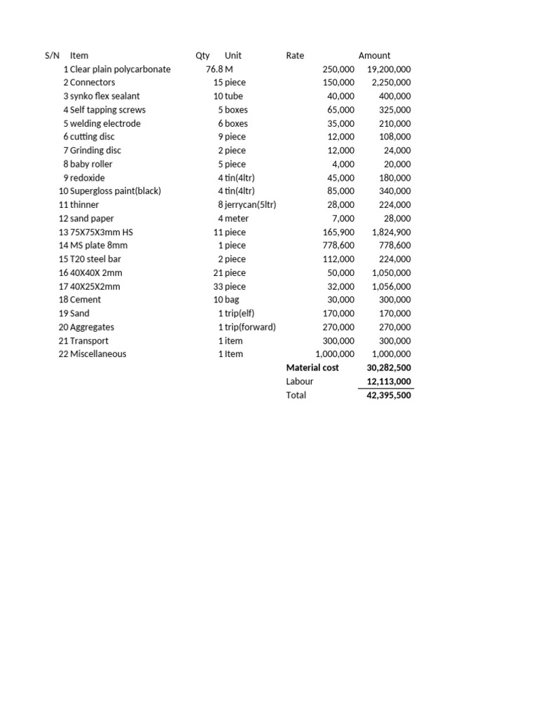 Material and Labor Cost Breakdown | PDF