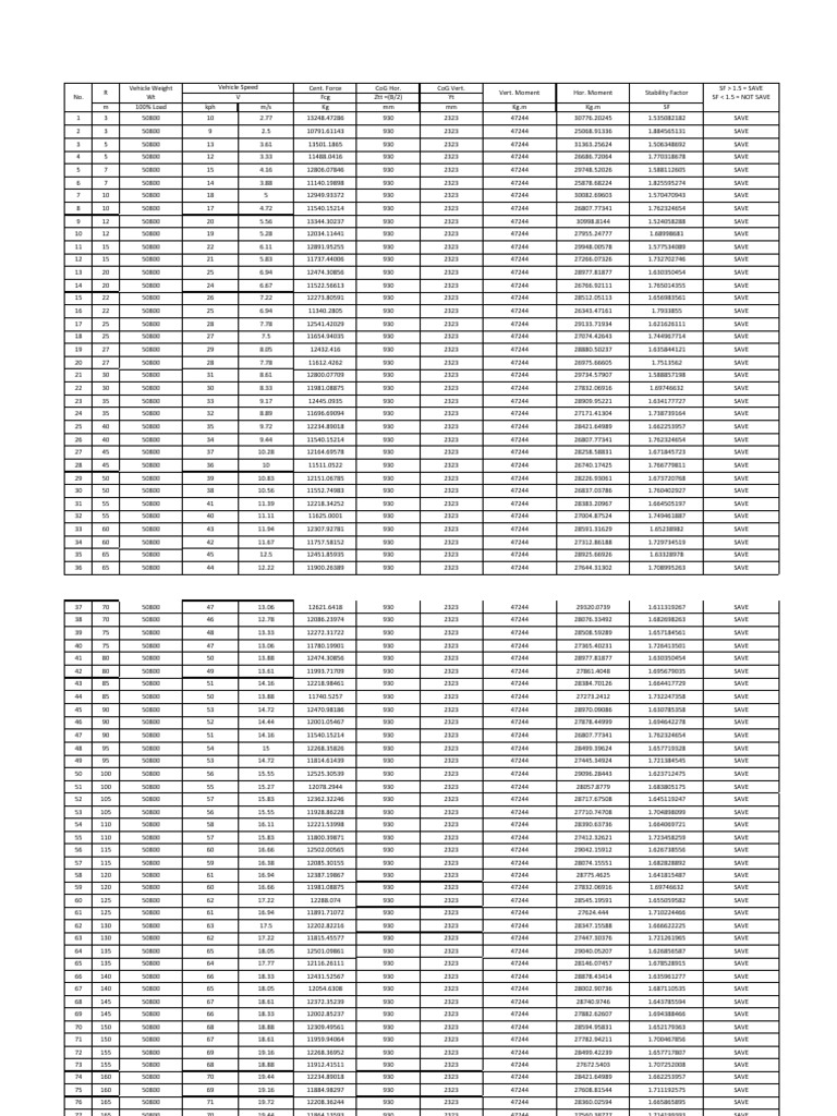 Inclination Analysis U-Type 2 | PDF
