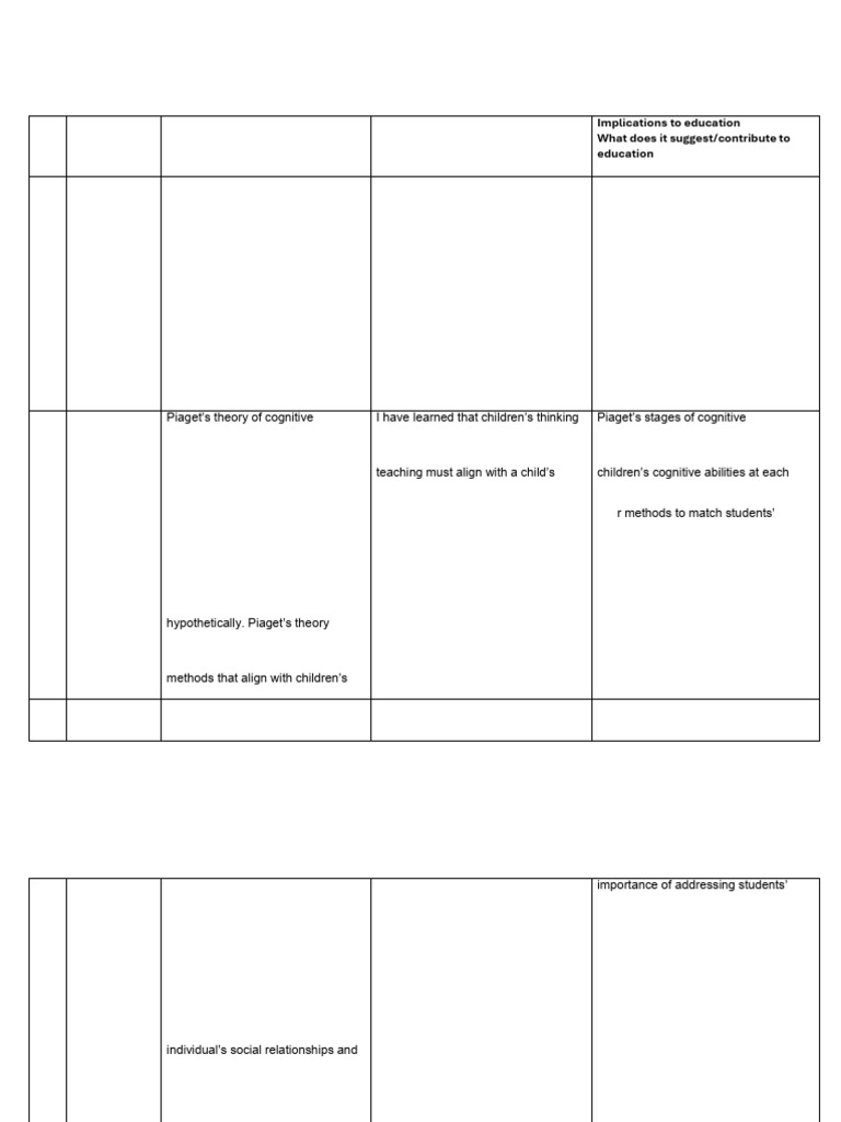 Educational Insights from Key Theories | PDF | Learning | Emotional ...