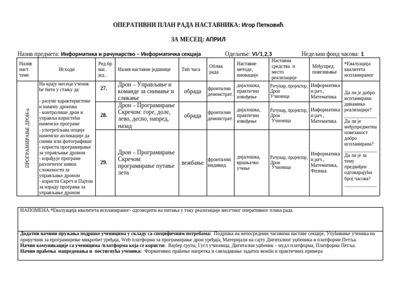 4-8-Operativni Plan rada-IS - Apr | PDF