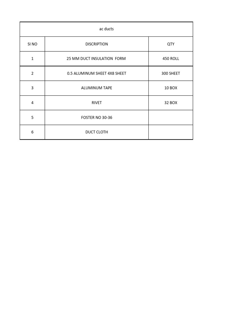 Duct Insulation Material List | PDF