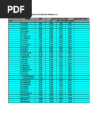 Price List for Computer Components | PDF