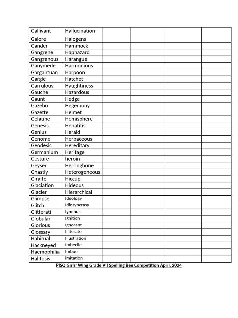 Grade VII Spelling Bee Terms List | PDF