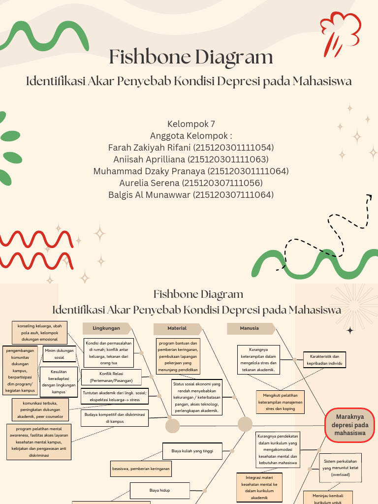 Diagram Fishbone Depresi Mahasiswa | PDF