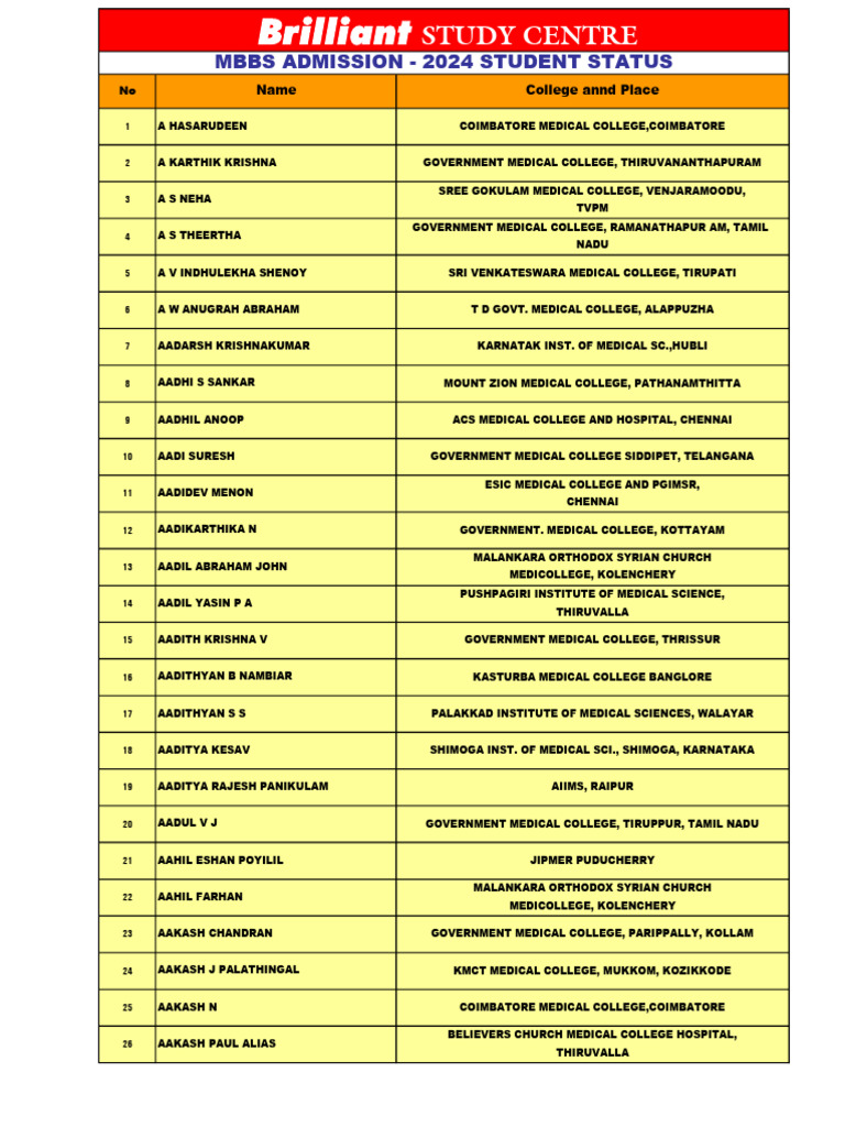 MBBS Admission 2024 Student List | PDF