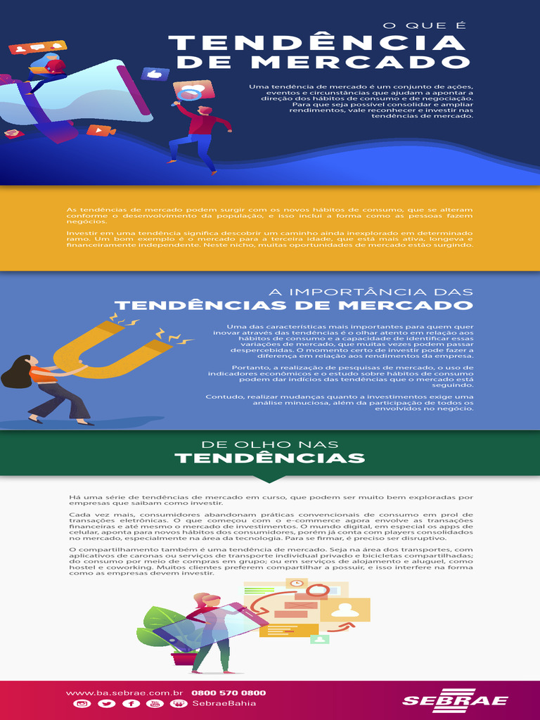 Entendendo Tendências de Mercado | PDF | Mercado (economia) | E-commerce