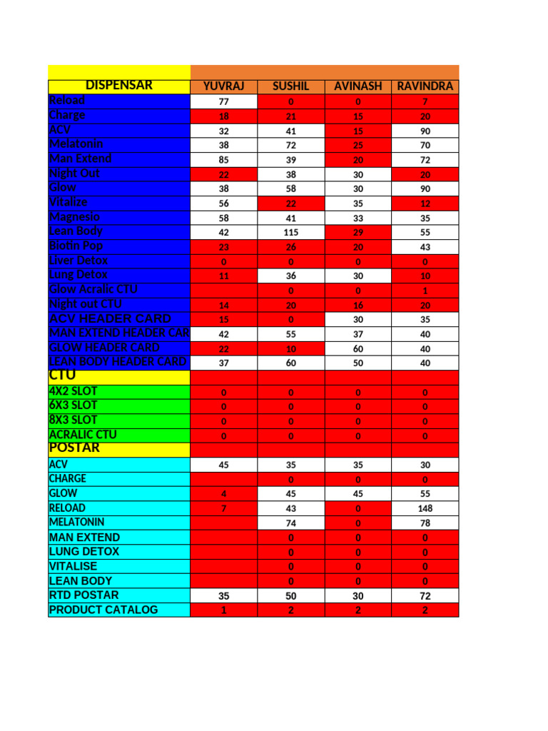 Display Material Update | PDF