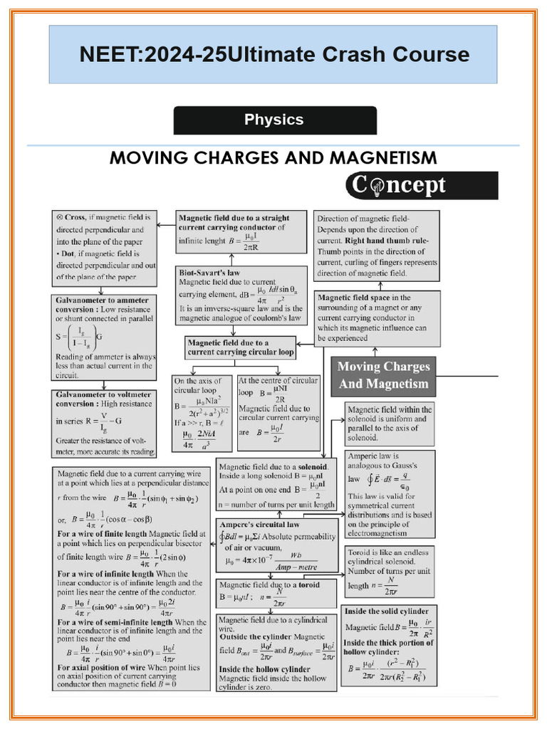 Moving Charges and Magnetism Overview | PDF | Magnetic Field | Force
