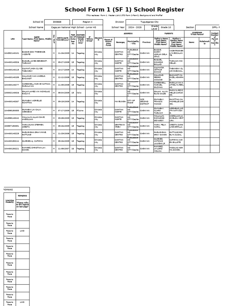 Cagayan National High School SF 1 Register | PDF | Languages Of ...