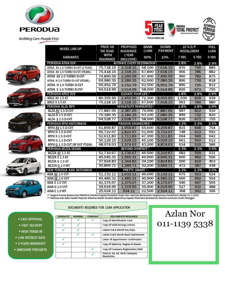 Perodua Price List 2023 | PDF | Hatchbacks | Automotive Industry