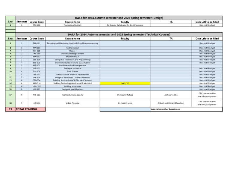 Course Data for Upcoming Semesters | PDF | Science