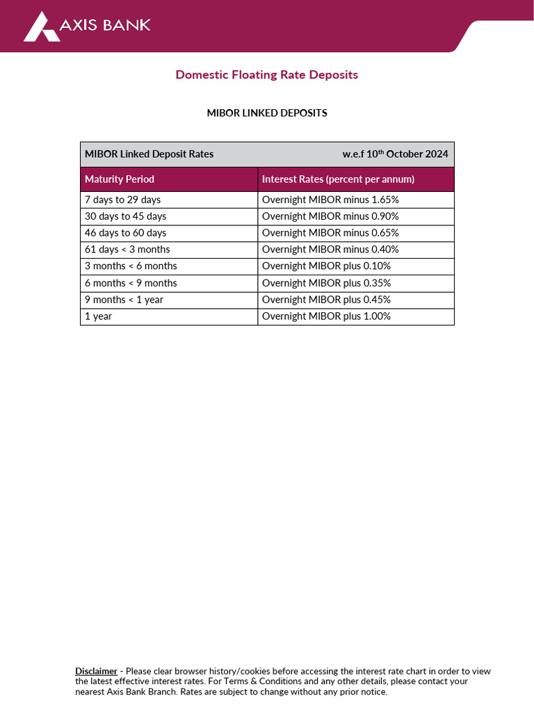 Axis Bank Non-Callable FD Rates | PDF